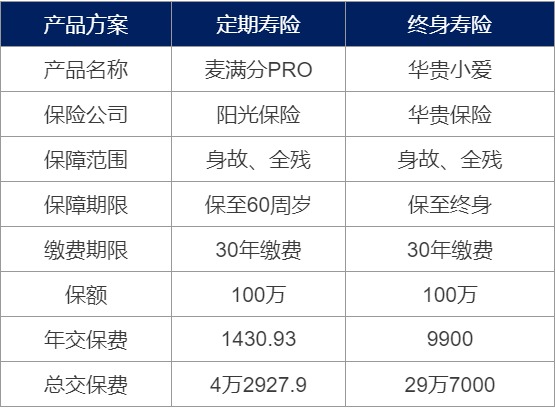 為什么要買壽險(xiǎn)?壽險(xiǎn)對(duì)我們有什么作用