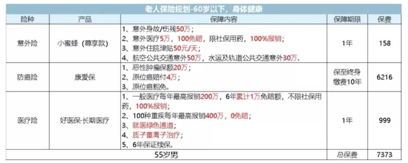 如何為父母配置保險？