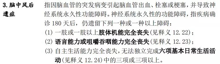 買了重疾險(xiǎn)后啥都能賠嗎？咋賠呢？