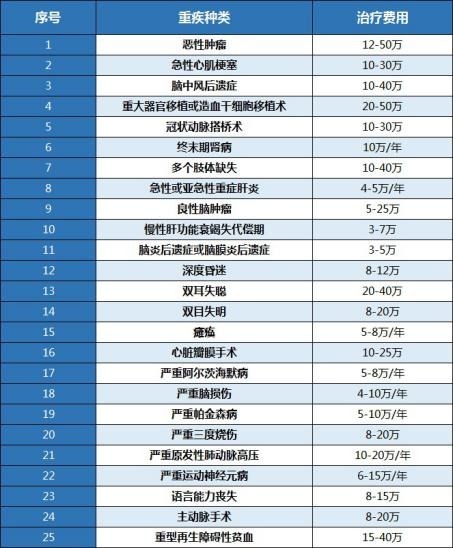 算一算：賠多少錢夠看??？