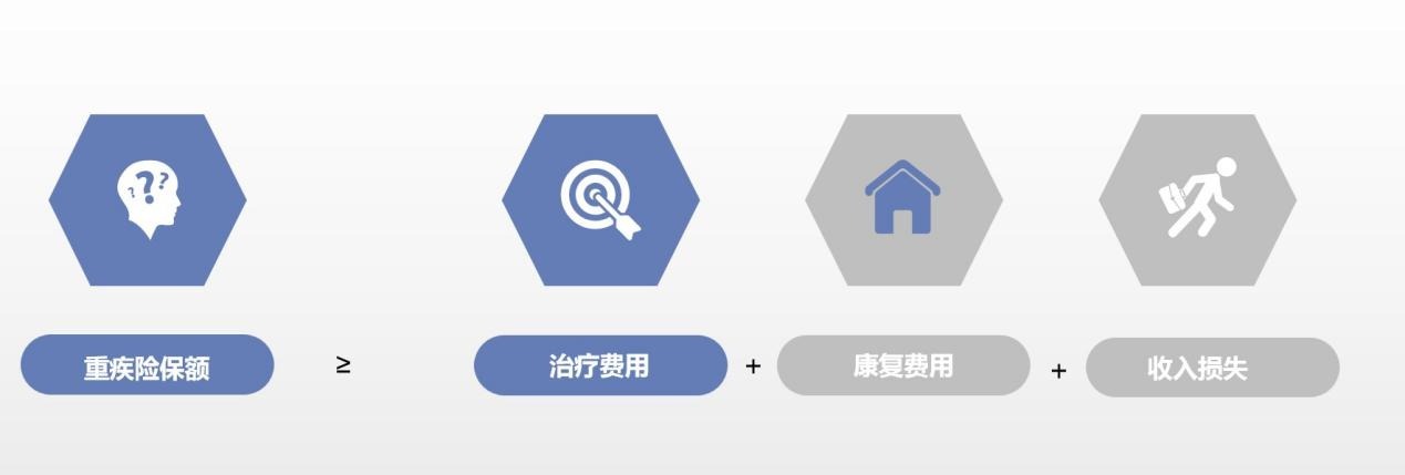 算一算：賠多少錢夠看??？