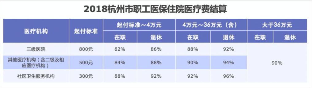 同樣是看病，為什么別人總比你報銷多