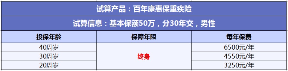 投保攻略 | 不了解這些，請慎重買保險(xiǎn)！