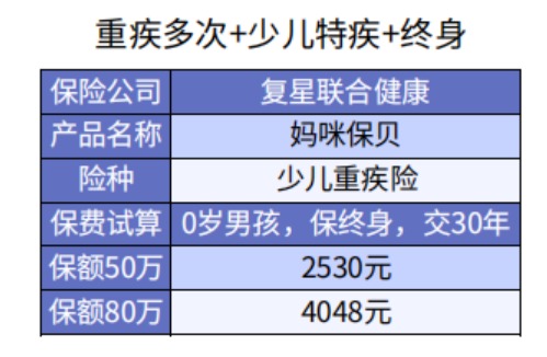 給孩子選重疾險保30年or終身？