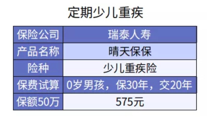 給孩子選重疾險保30年or終身？