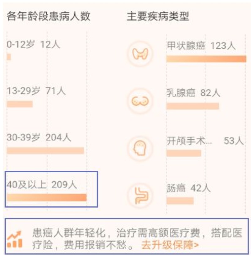 有了相互寶，還要保險嗎
