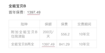 小孩投保，越早越好？盲目投保，錢包不保！
