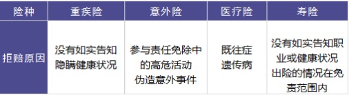 保險理賠包含哪些內容，如何定義理賠傷殘標準