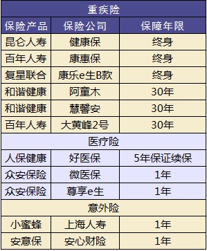 兒童保險(xiǎn)要不要買？怎么買