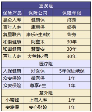 小孩買保險(xiǎn)要注意哪些問(wèn)題？