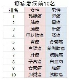 防癌險是什么？怎么買