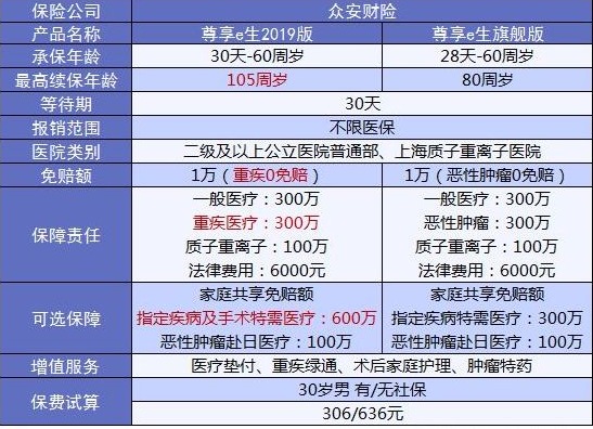 4大險種的代表產(chǎn)品，高性價比非他們莫屬了！