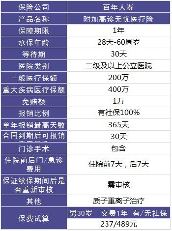 百年康倍保重疾險(xiǎn)好不好？值不值得買？