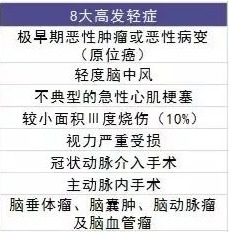 百年人壽大黃蜂2號重疾險(xiǎn)好不好