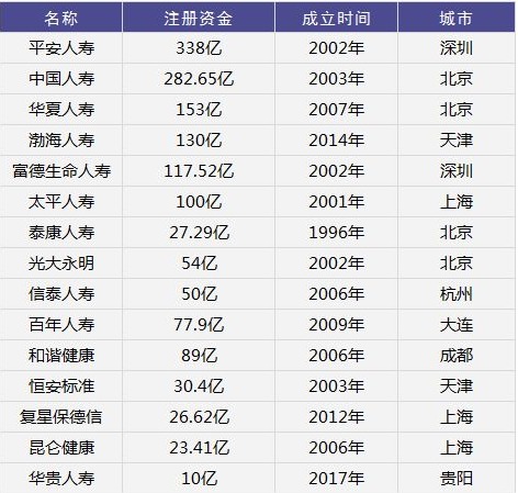 保險公司會倒閉嗎