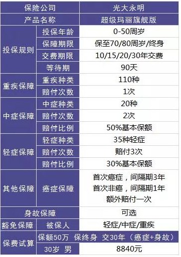 保險(xiǎn)自媒體平臺(tái)怎么樣，好不好，可不可信