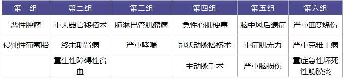 復星聯合星相印重疾險怎么樣