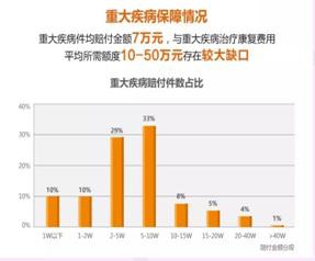 買保險(xiǎn)需要注意什么問題？