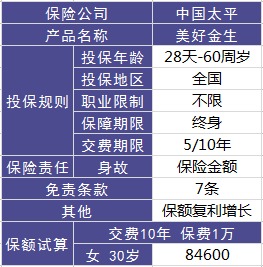 太平美好金生終身壽險(xiǎn)測評