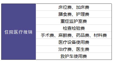 平安e生保百萬醫(yī)療險(xiǎn)測(cè)評(píng)