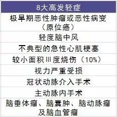 瑞華康瑞保重疾險(xiǎn)測評