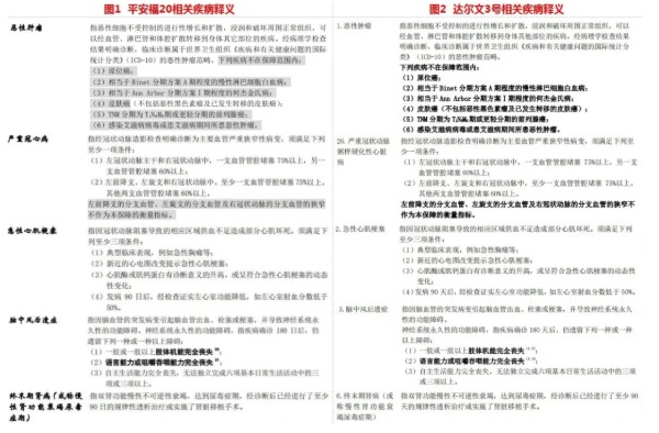 網(wǎng)上買保險(xiǎn)理賠會(huì)不會(huì)很難？