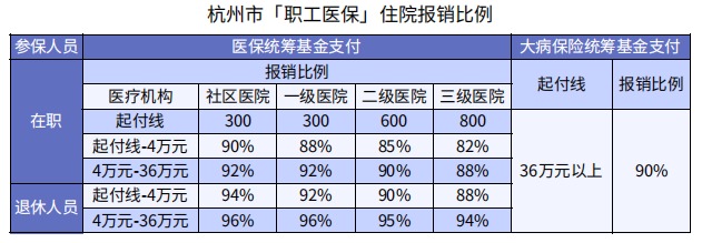 醫(yī)?？床∧軋?bào)銷90%，還買什么保險(xiǎn)？