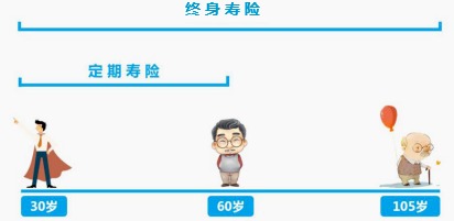 同樣的保障為什么我買的壽險(xiǎn)貴了10倍？