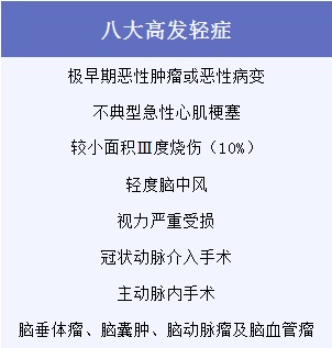 有了幾百塊的醫(yī)療險，還需要買幾千塊的重疾險嗎？
