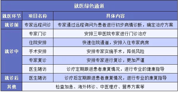 "醫(yī)療險(xiǎn)增值服務(wù)越多產(chǎn)品越好嗎？