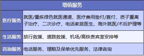 醫(yī)療險(xiǎn)增值服務(wù)越多產(chǎn)品越好嗎？