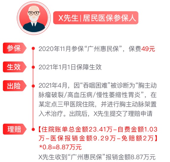 網(wǎng)紅“惠民保”爆火！要買嗎？