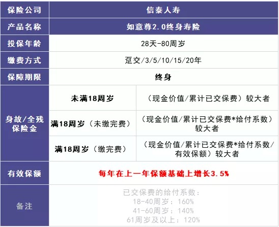 商業(yè)養(yǎng)老保險，值得買嗎？