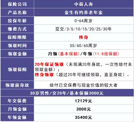 商業(yè)養(yǎng)老保險，值得買嗎？