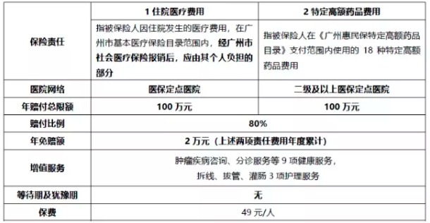 穗歲康和惠民保，咱到底買哪個(gè)？
