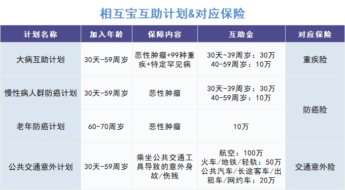 跌破1億人，相互寶還要保下去嗎？