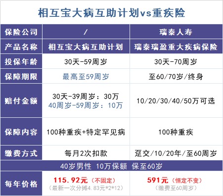 跌破1億人，相互寶還要保下去嗎？