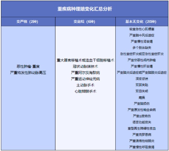 舊產(chǎn)品可按新規(guī)賠！買重疾險的好機(jī)會來了？