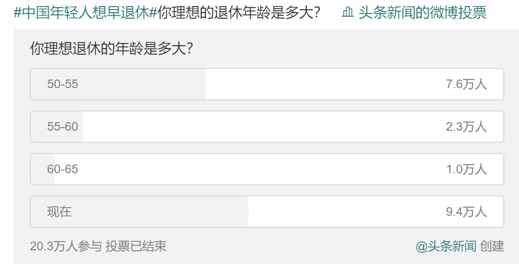20年后，你該如何養(yǎng)老？