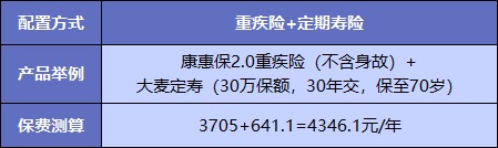  買重疾險不加身故，真的省錢了嗎？
