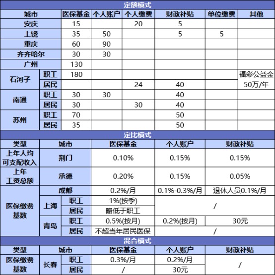 國家正在推行的社保第六險(xiǎn)：長護(hù)險(xiǎn)，能做什么？