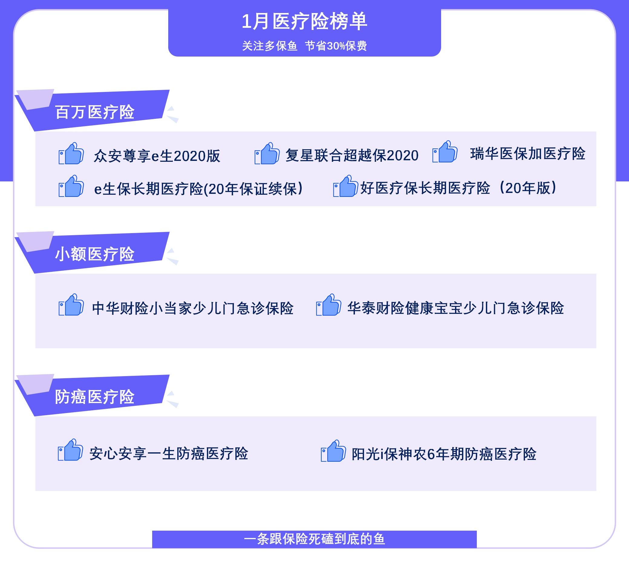  2021年首個(gè)醫(yī)療險(xiǎn)榜單，請(qǐng)查收！