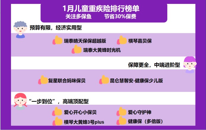 2021年最新兒童重疾險榜單，最值得買的都在這！