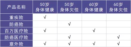 50歲以上爸媽，還能買什么保險？看完你就懂了！
