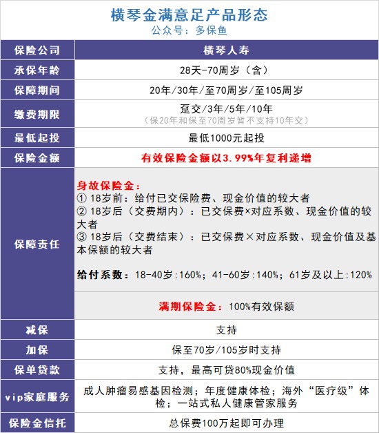 給孩子買教育金保險，真的有必要嗎？