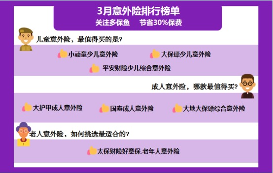 保險(xiǎn)榜單 | 3月熱銷意外險(xiǎn)榜單