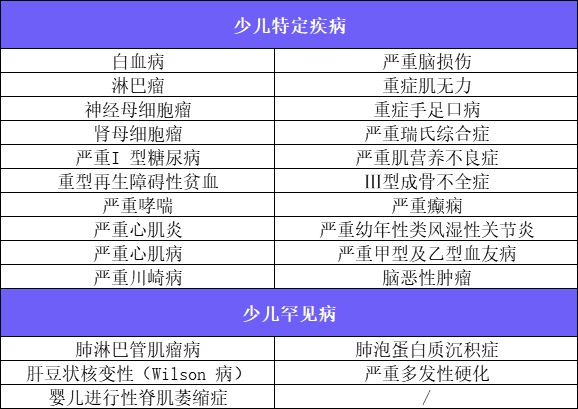 新定義重疾險扎堆上線！3月必買清單