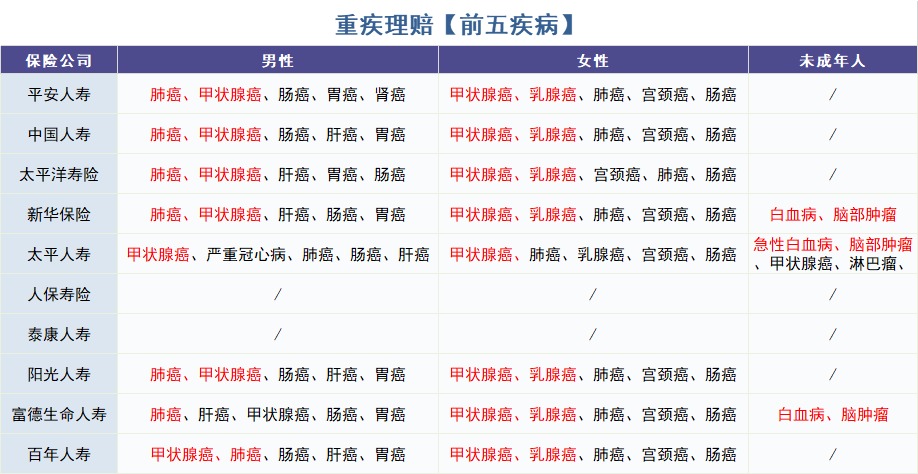 怎么買(mǎi)對(duì)重疾險(xiǎn)？看理賠數(shù)據(jù)！