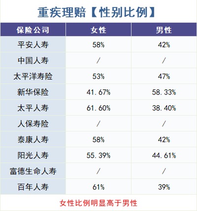 怎么買(mǎi)對(duì)重疾險(xiǎn)？看理賠數(shù)據(jù)！