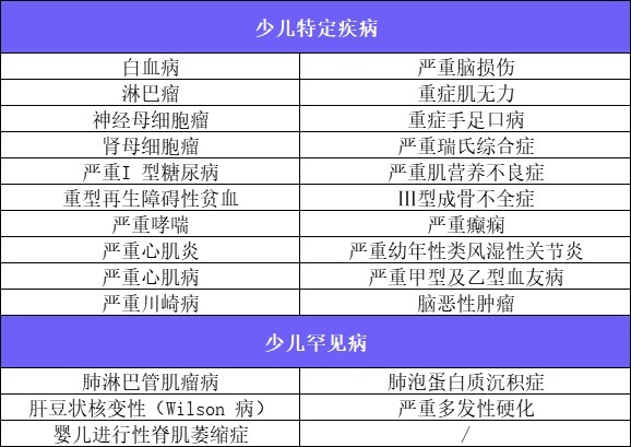 4月榜單 | 哪款重疾險性價比最高？